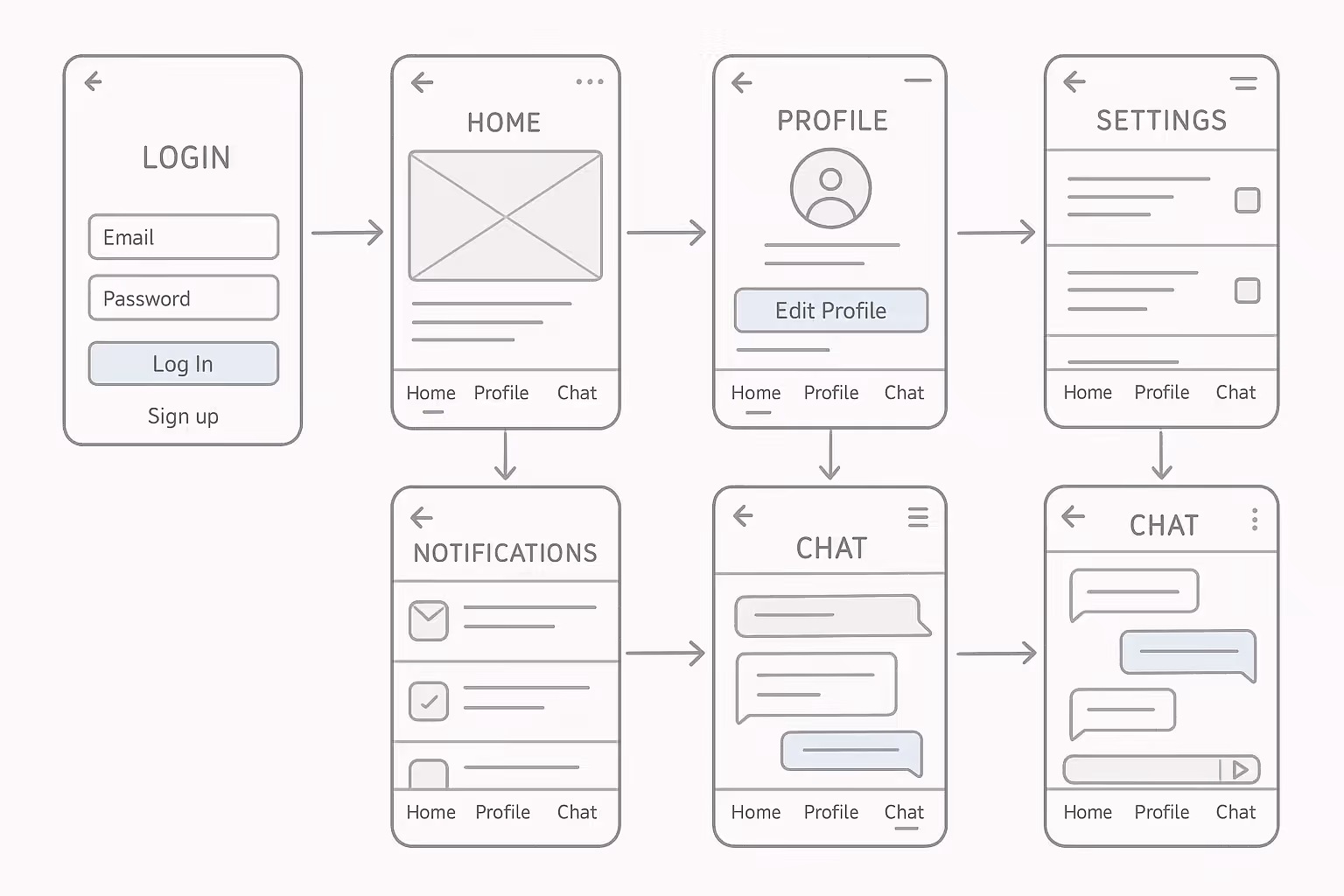 Schéma wireframe d'une application et d'un flow utilisateur