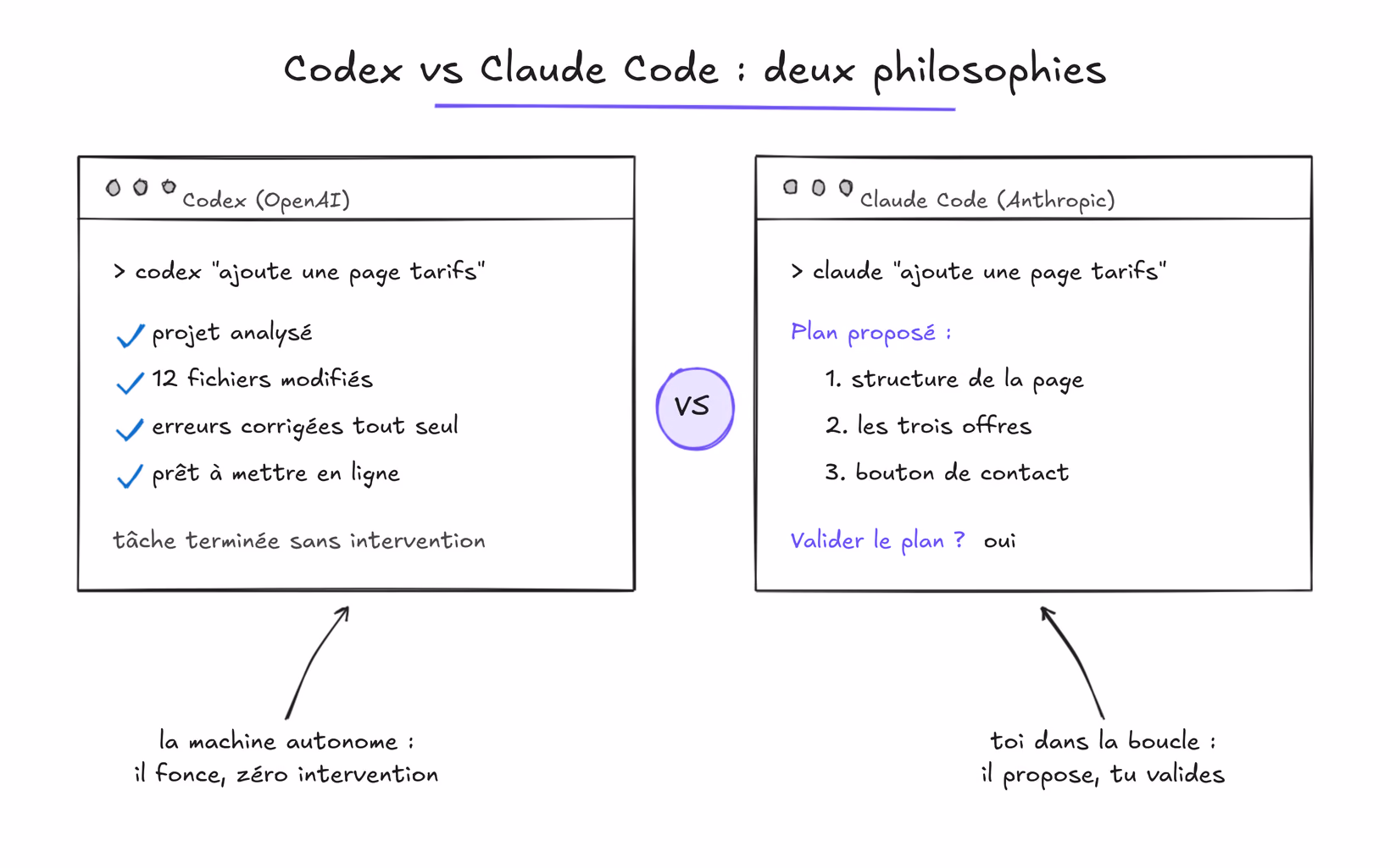 Codex vs Claude Code dans le terminal