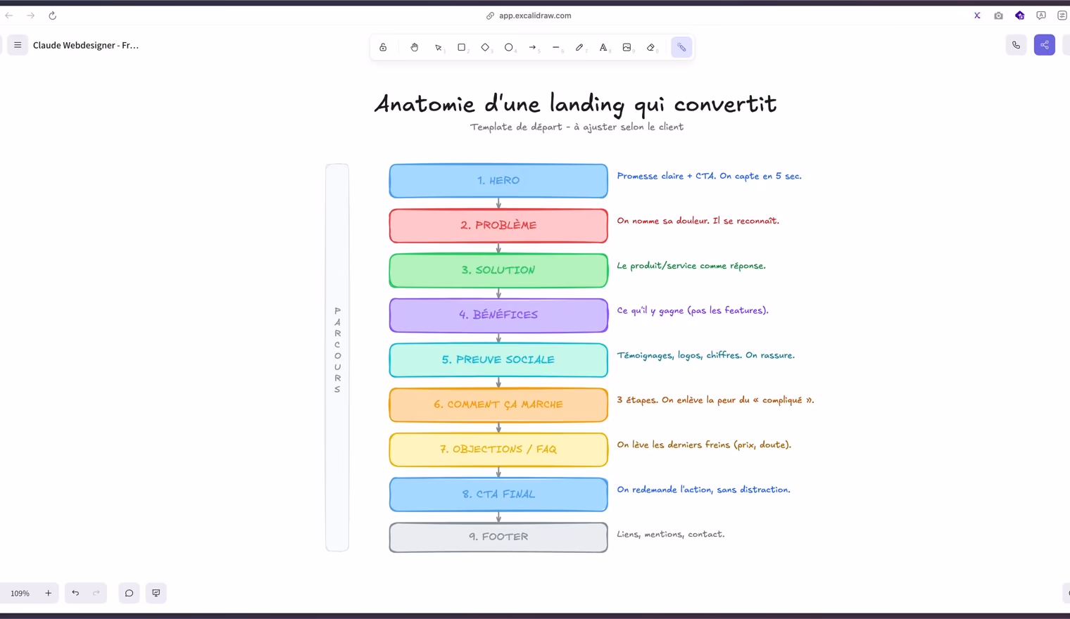 Anatomie d'une landing qui convertit, section par section